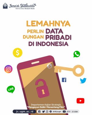 Lemahnya Perlindungan Data Pribadi di Indonesia
